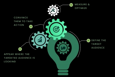 Digital Marketing tools