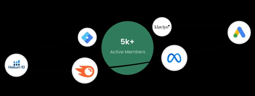 Digital Marketing tools