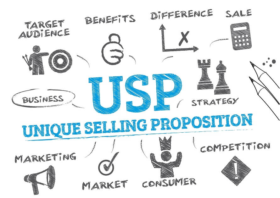 develop a unique sell point (usp)
