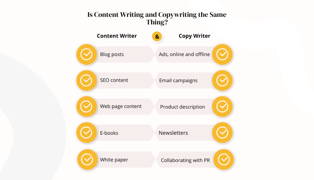 Is content writing and copywriting the same thing