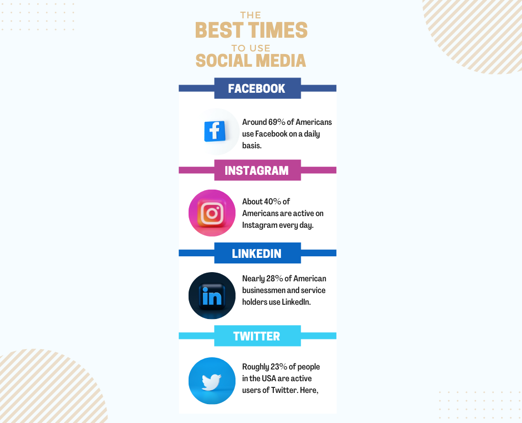 Best time to use social media - infographic