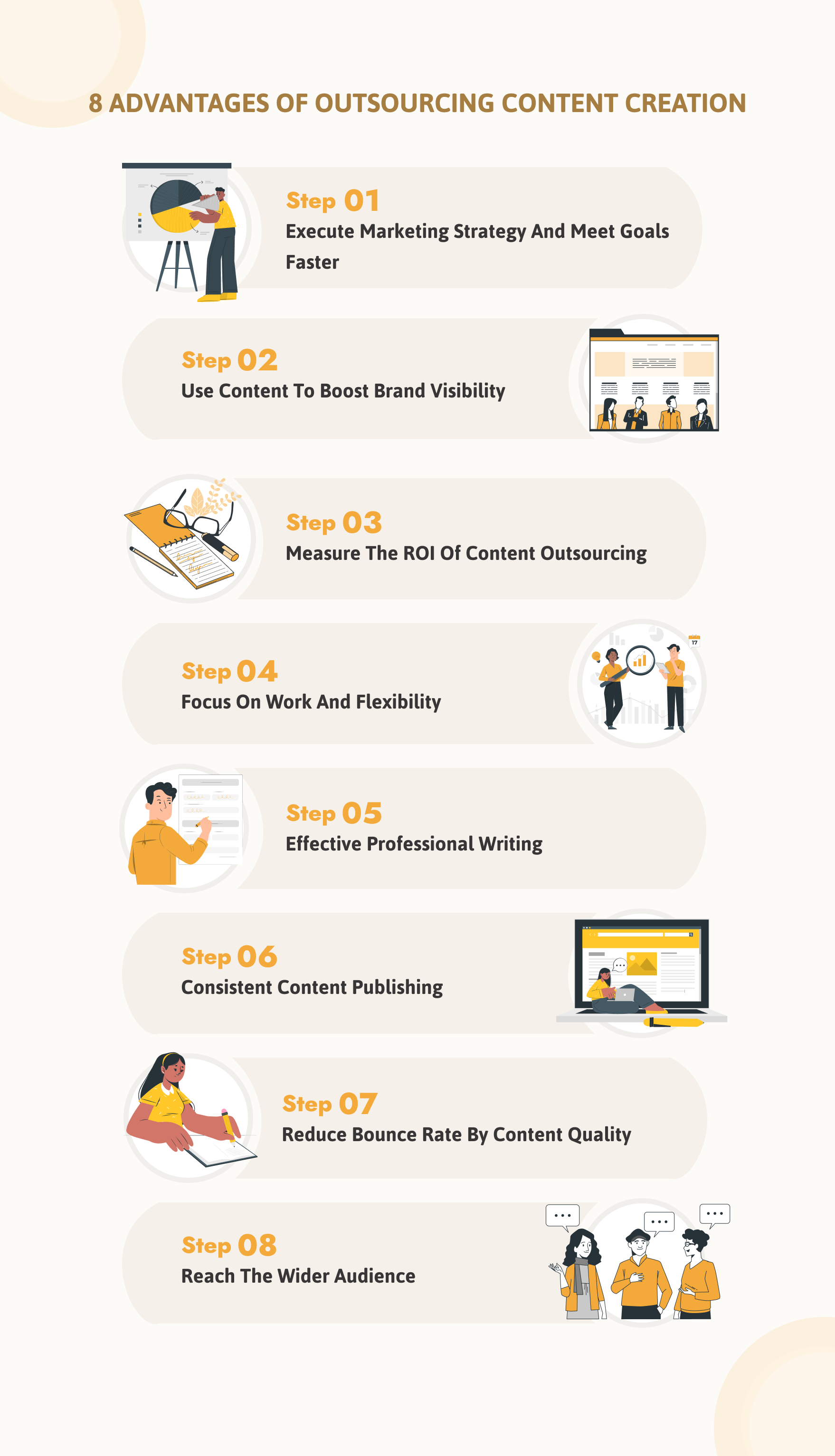 Advantages of outsourcing content creation - Infographic