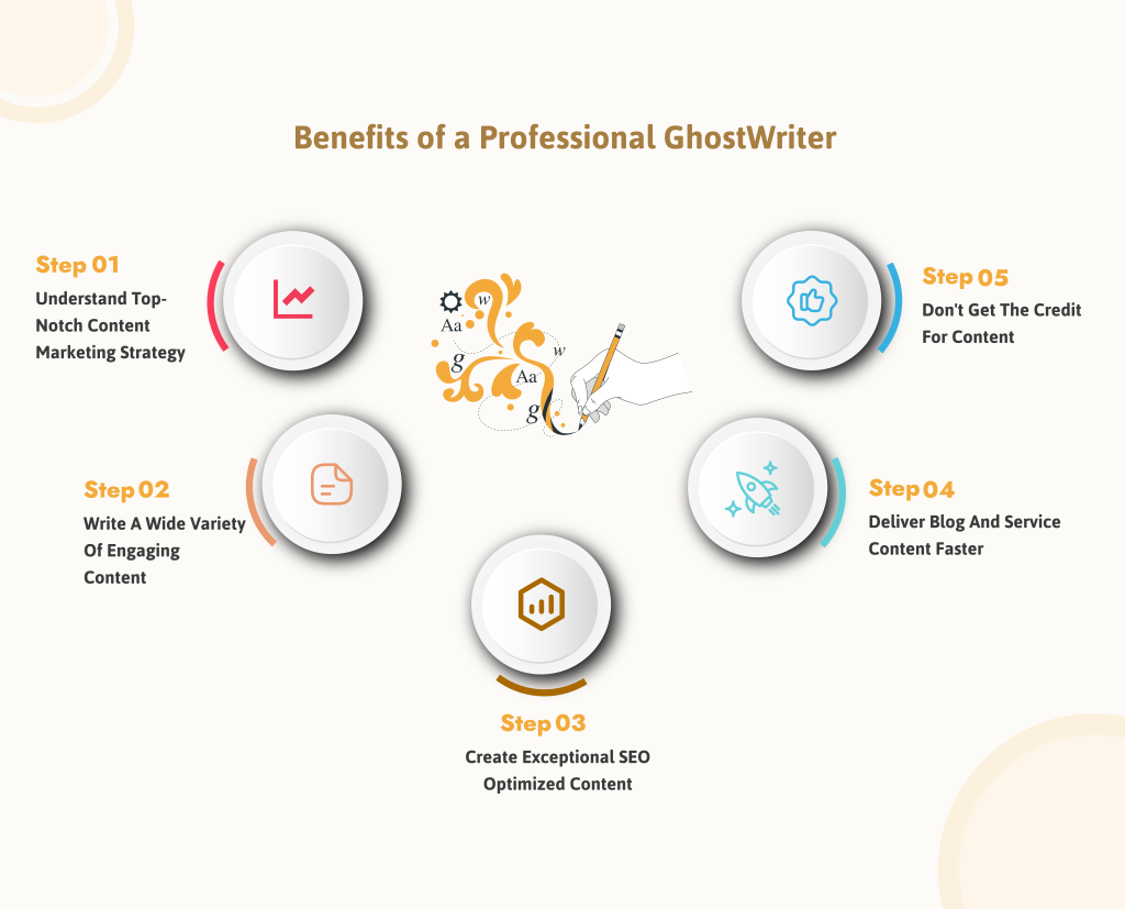 Benefits of a professional ghostwriter - Infographic