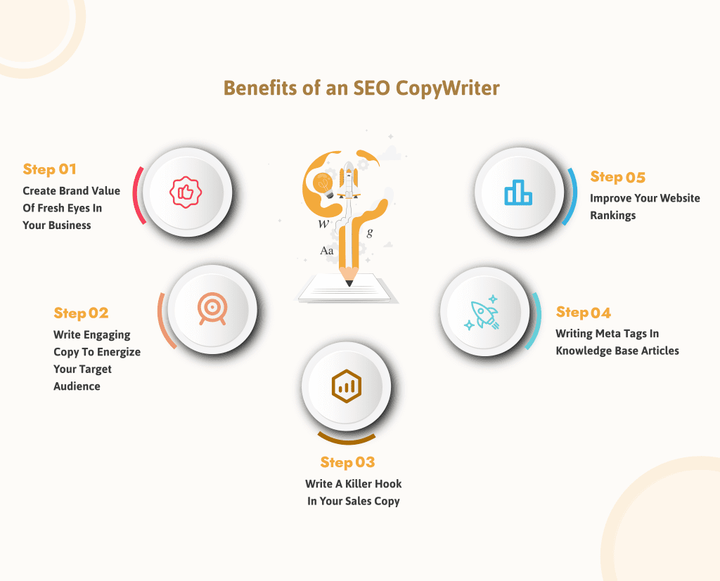 Benefits of an seo copywriter - Infographic