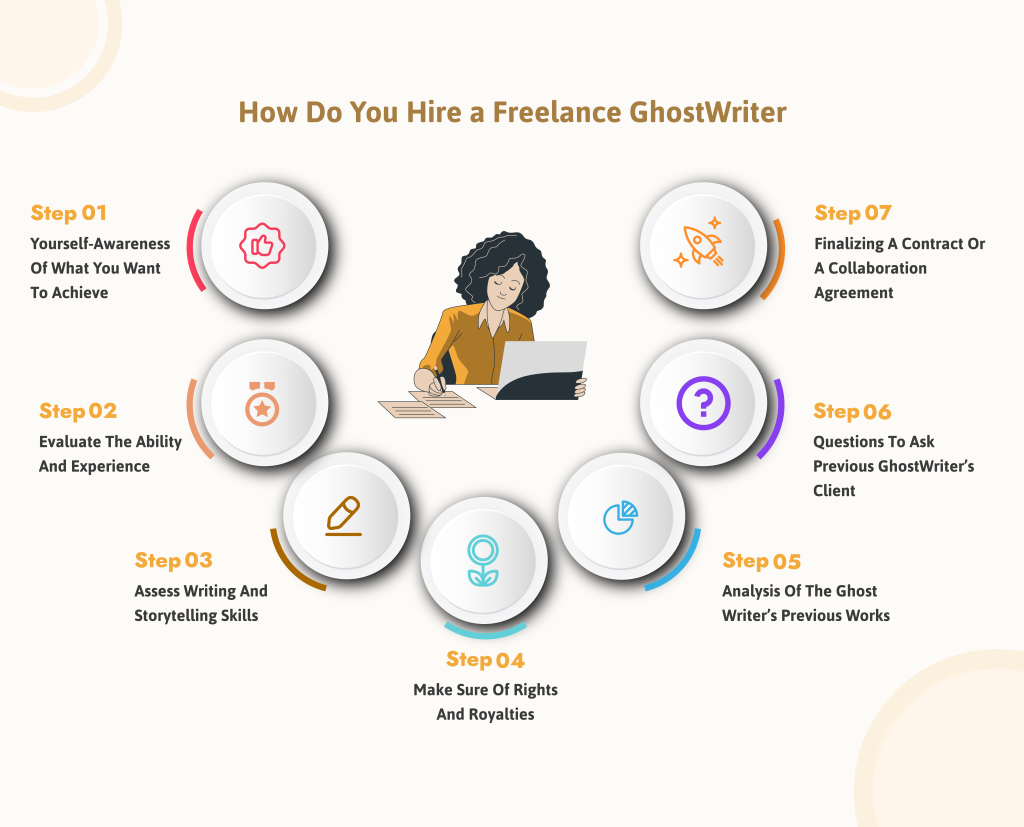 Hire a freelance ghostwriter - Infographic
