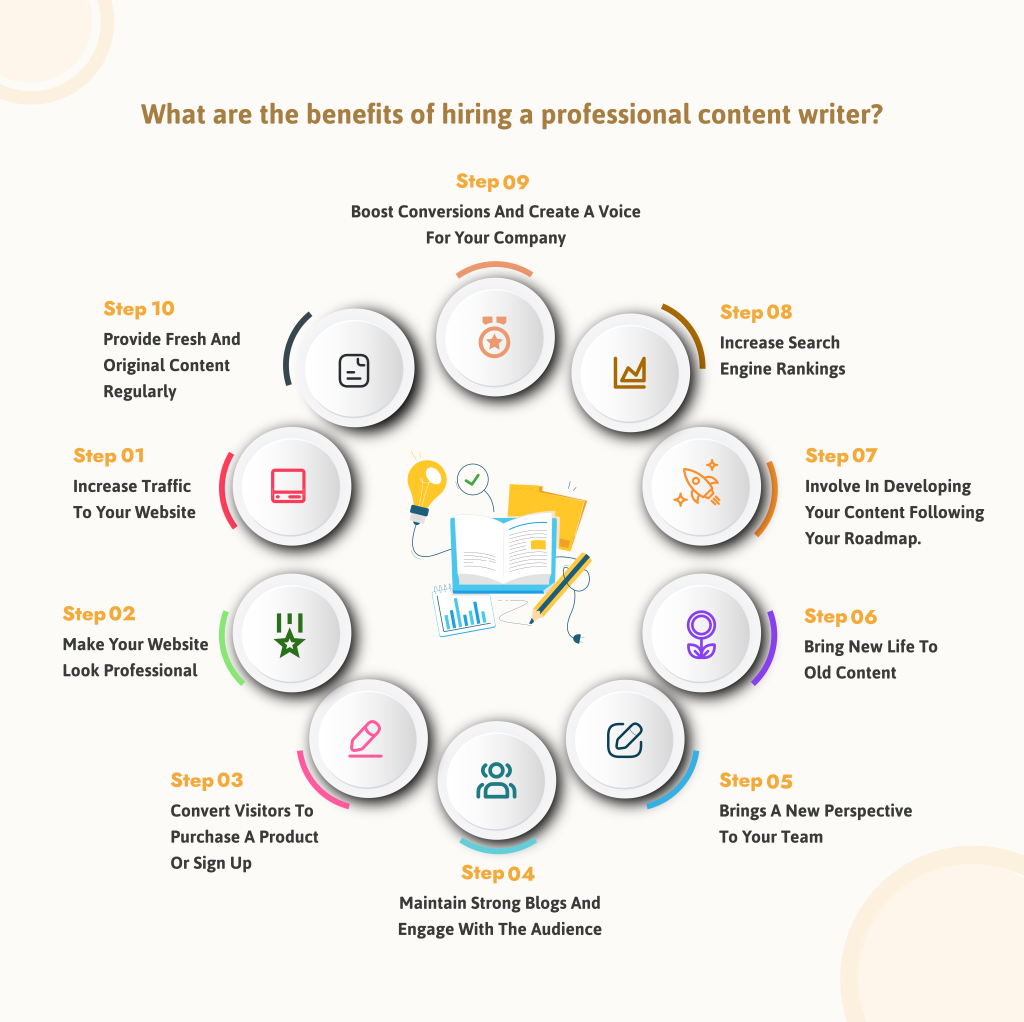 The benefits of hiring a professional content writer - Infographic