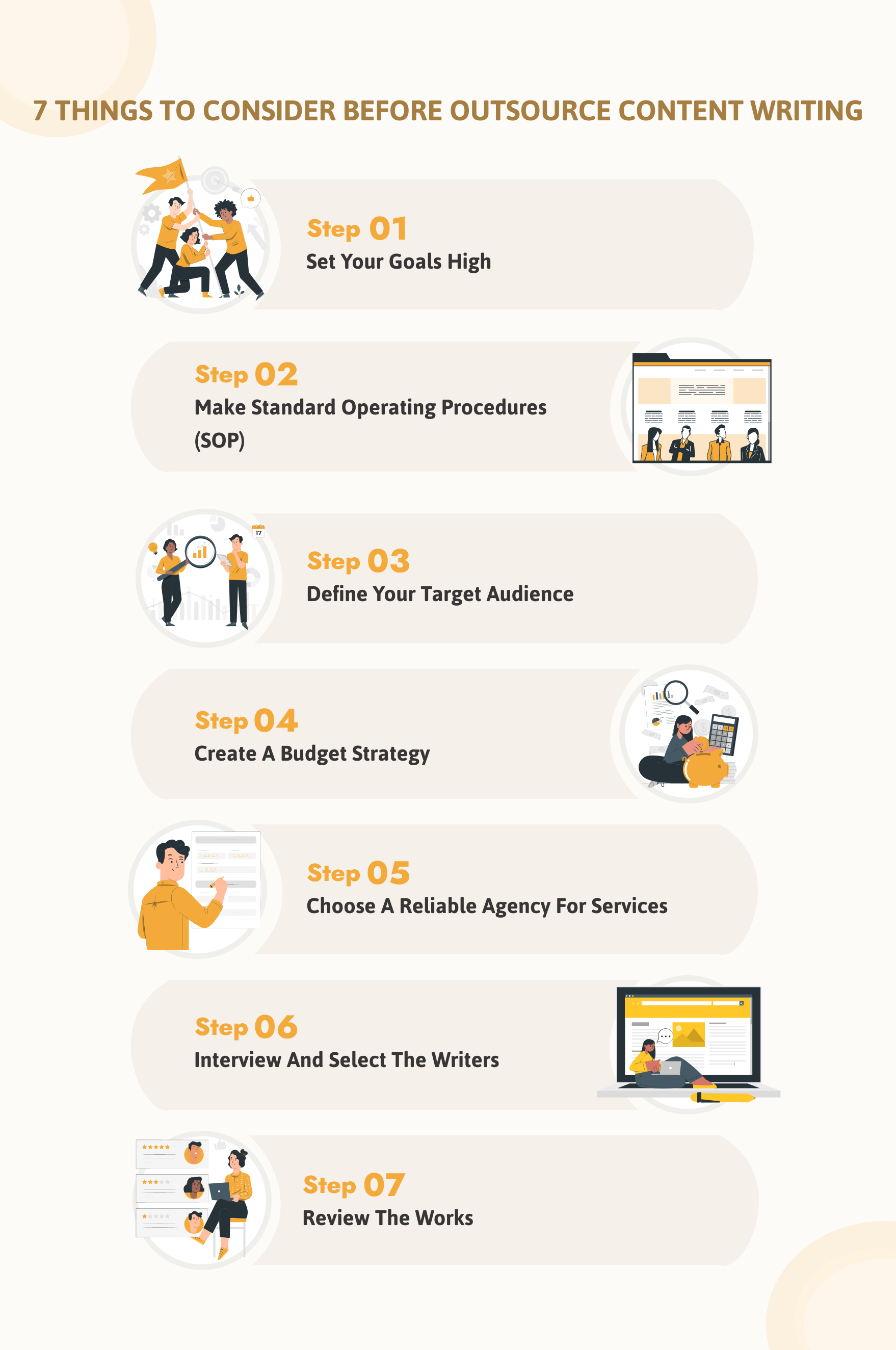 Things to consider before outsource content writing - Infographic