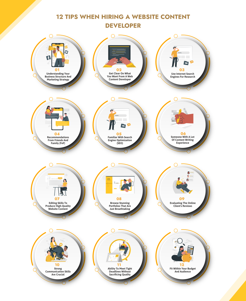 Tips when hiring a website content developer - Infographic