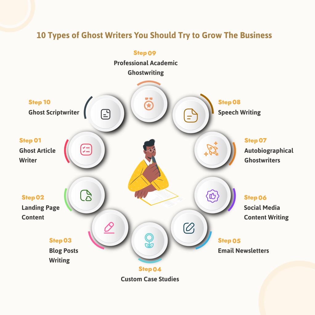 Types of ghostwriters you should try - Infographics
