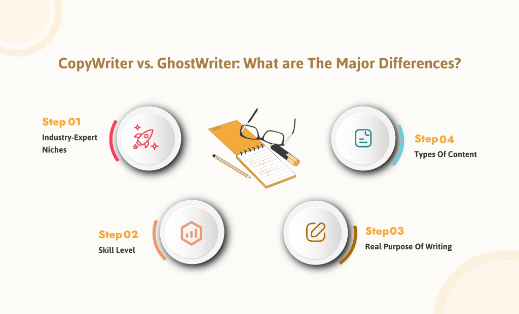 The major differences between copywriter and ghostwriter - Infographic