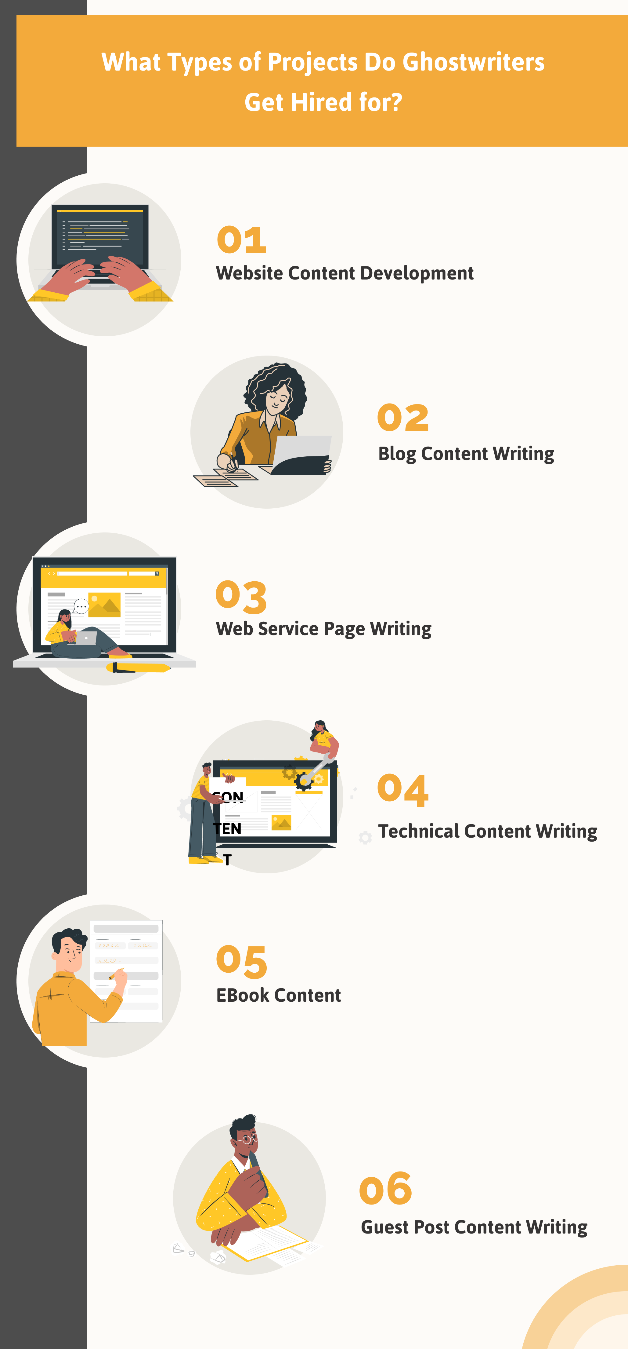 Types of projects do ghostwriters get hire - Infographic