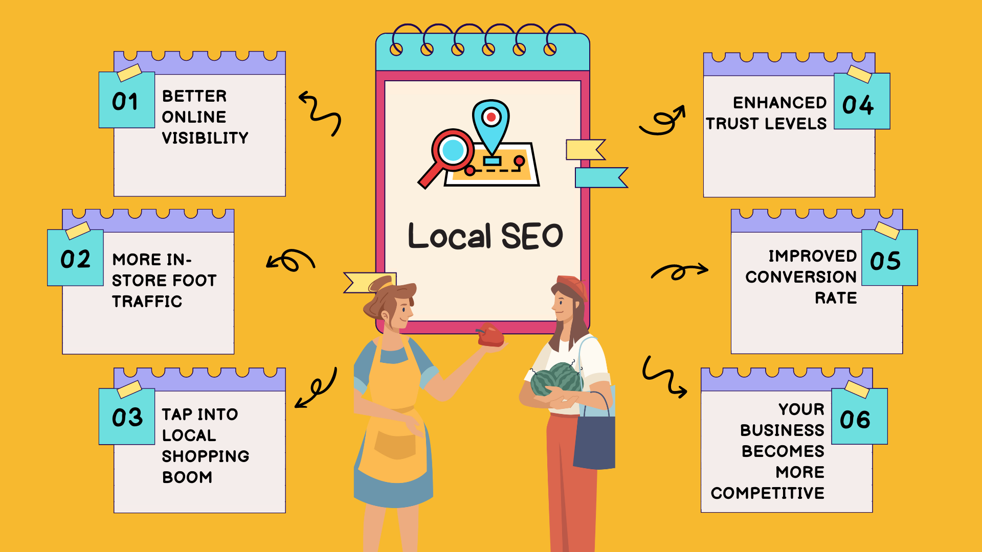 why is local seo important for small businesses