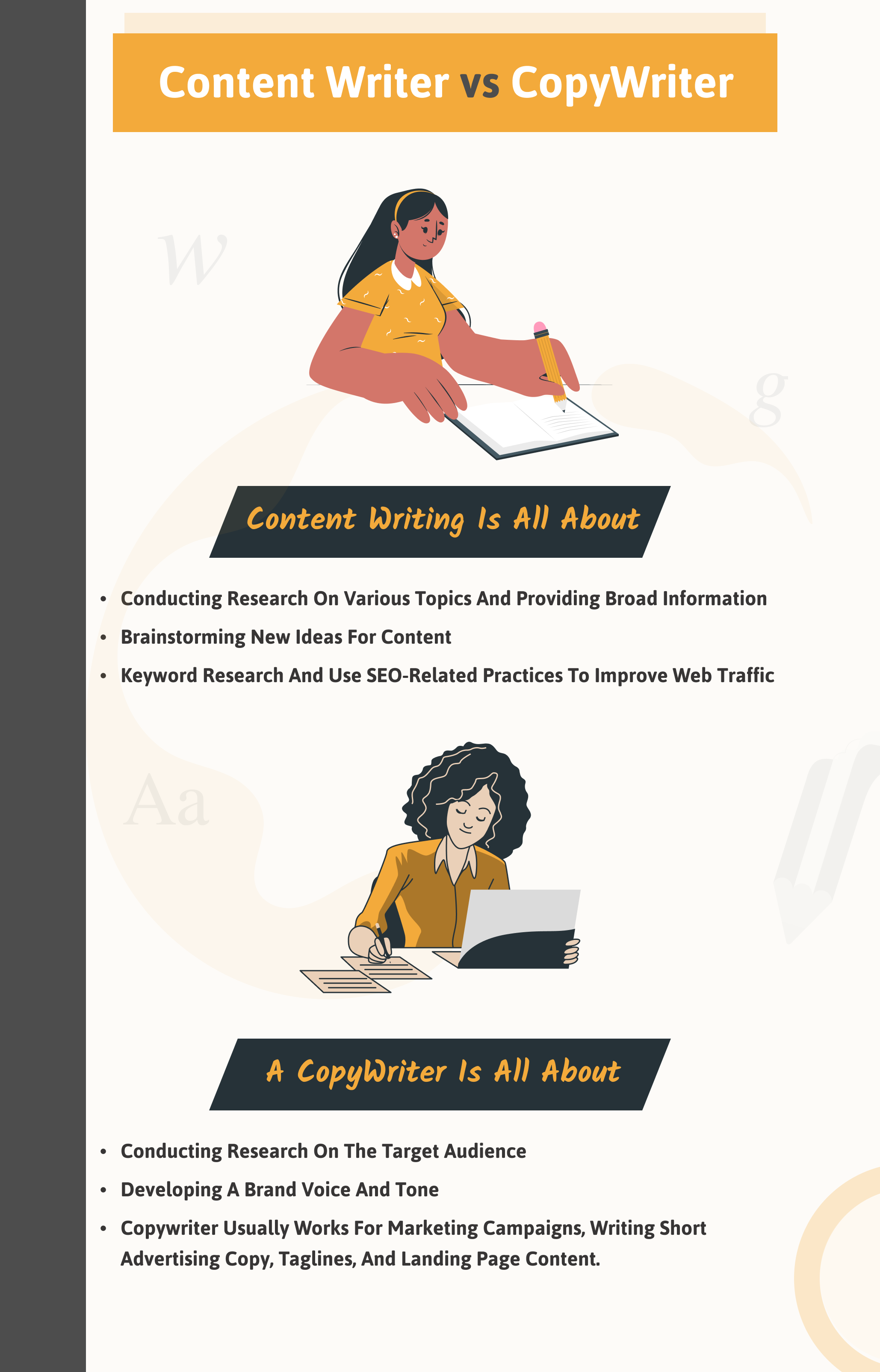 Content writing and copywriting are all about - Infographic