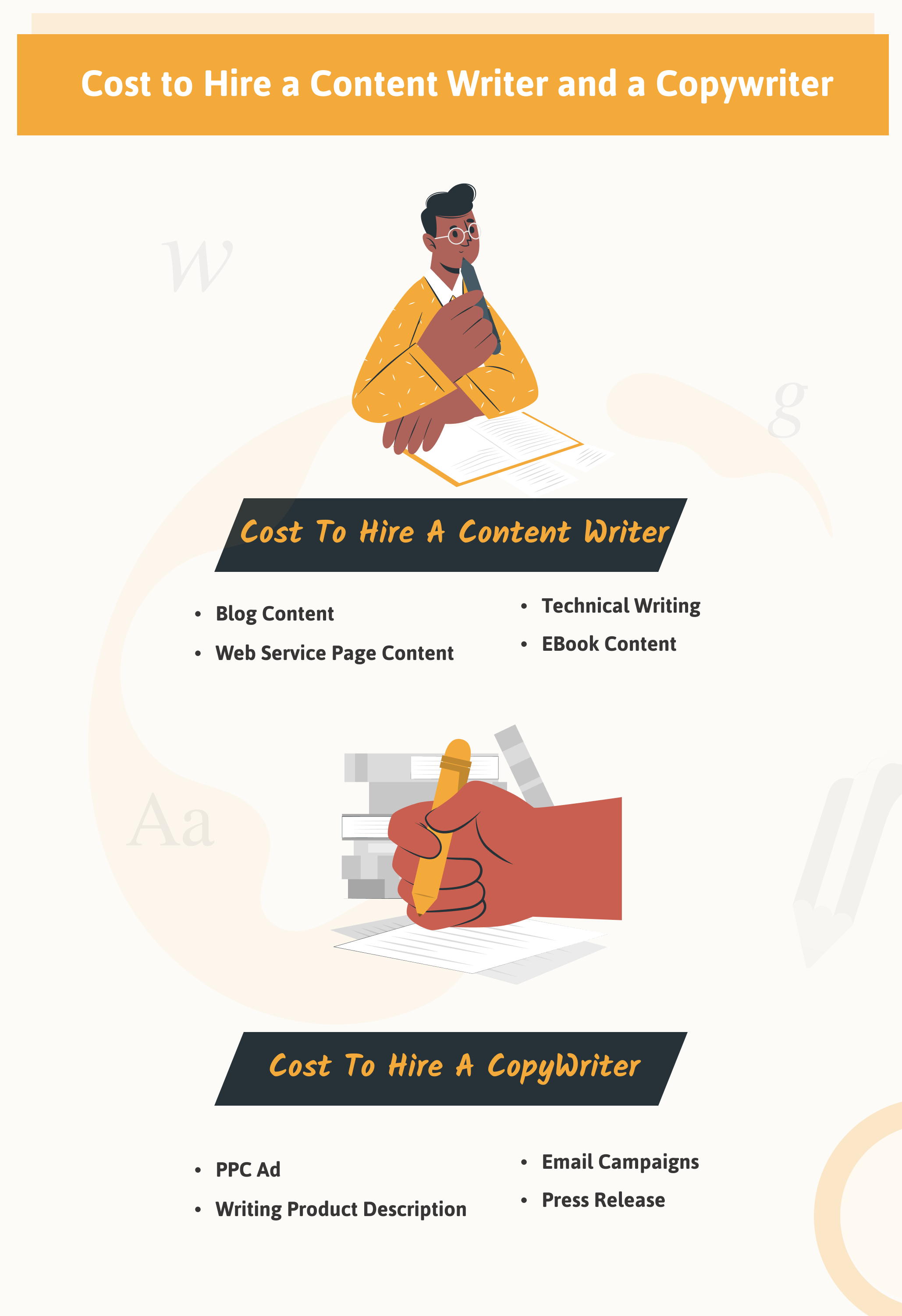 Cost to hire a content writer and a copywriter - Infographic