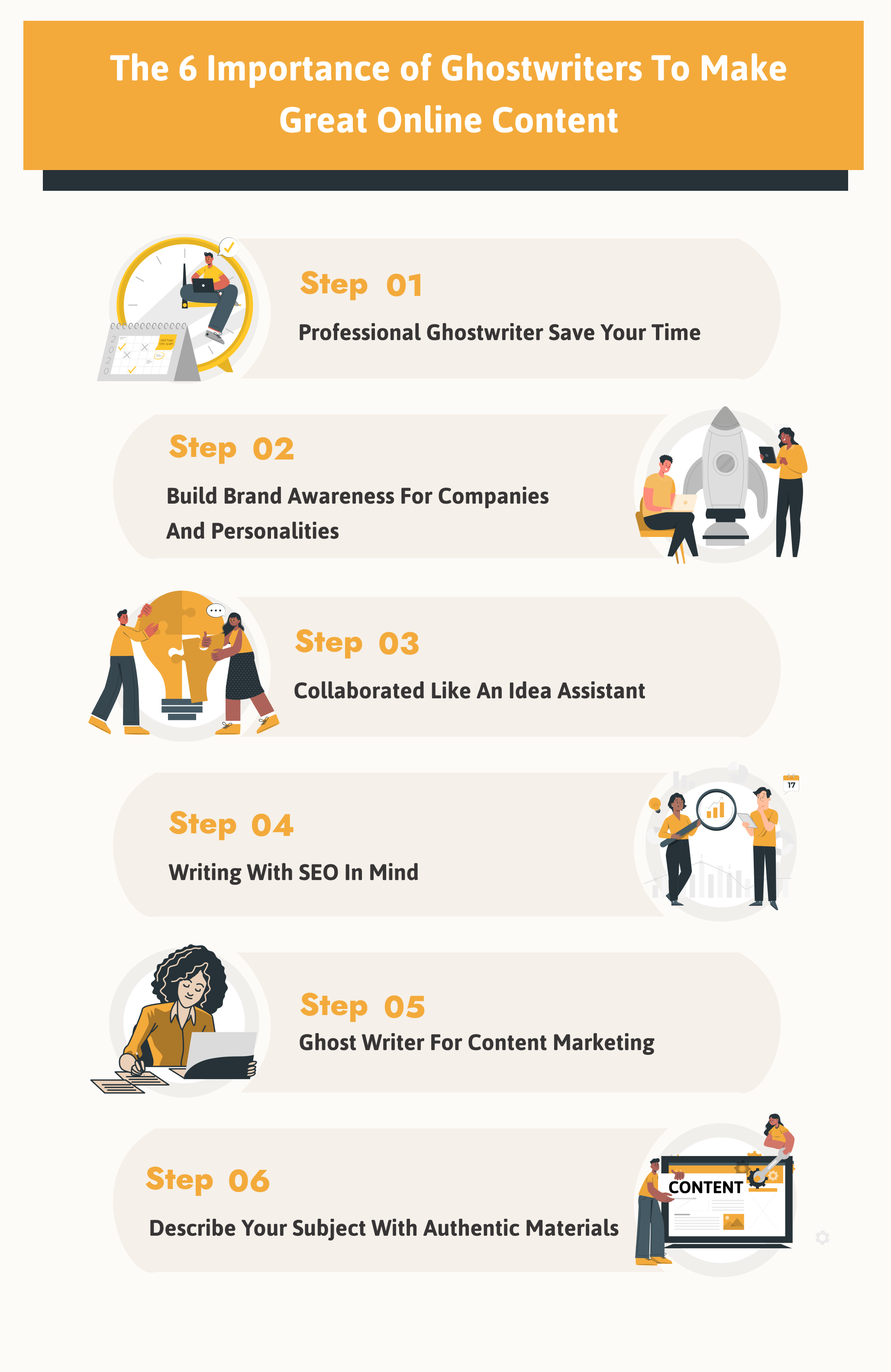 Importance of ghostwriters to make great online content - Infographic