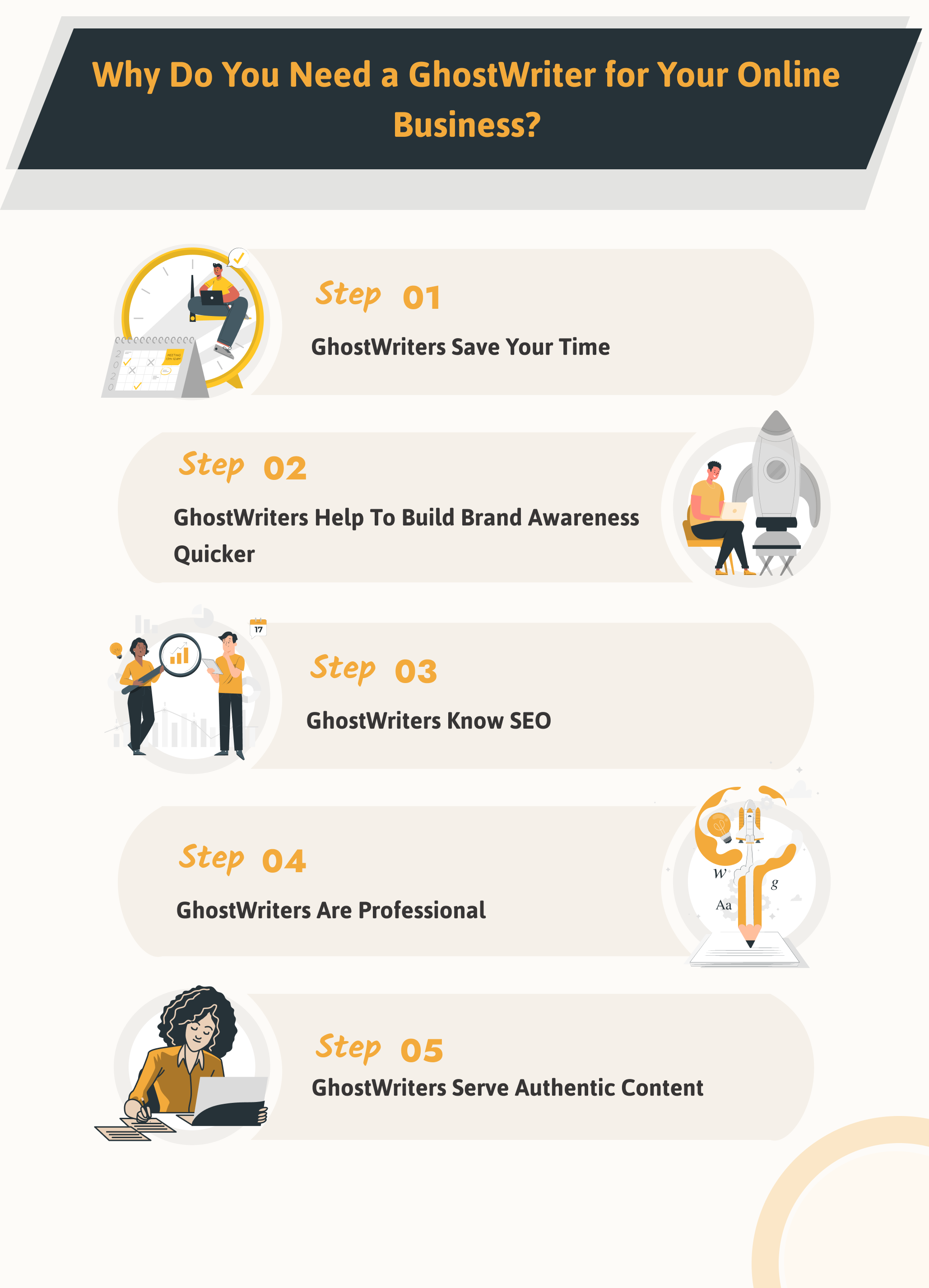 Need a ghostwriter for your online business - Infographic