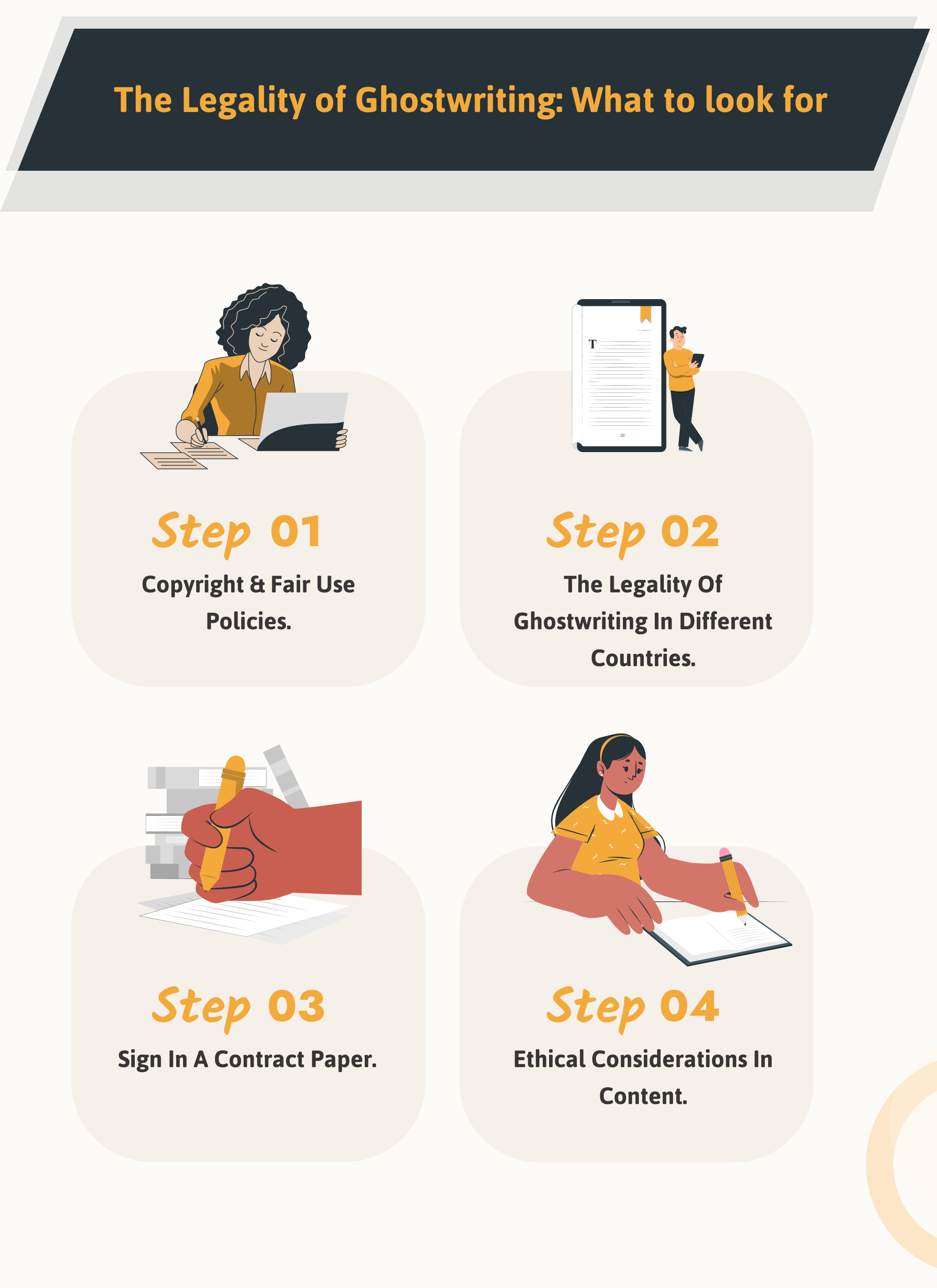 The legality of ghostwriting - Infographic