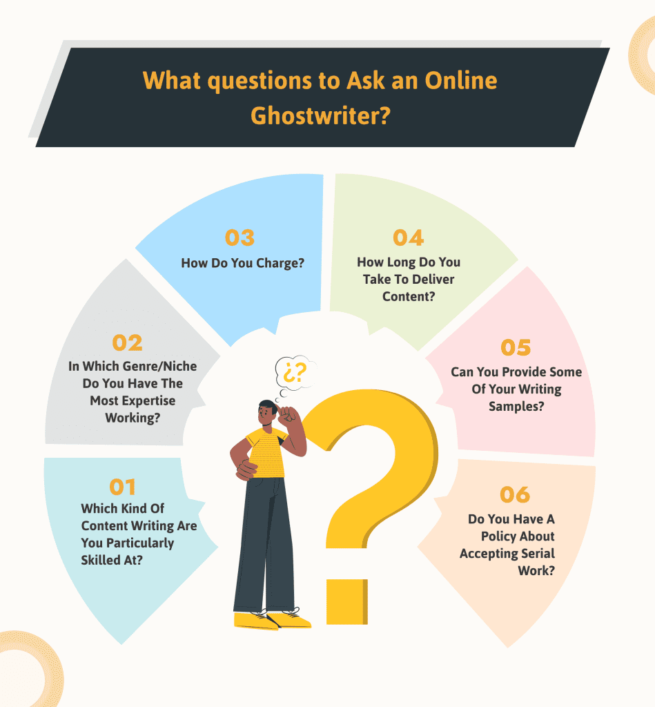  Questions to ask an online ghostwriter - Infographic