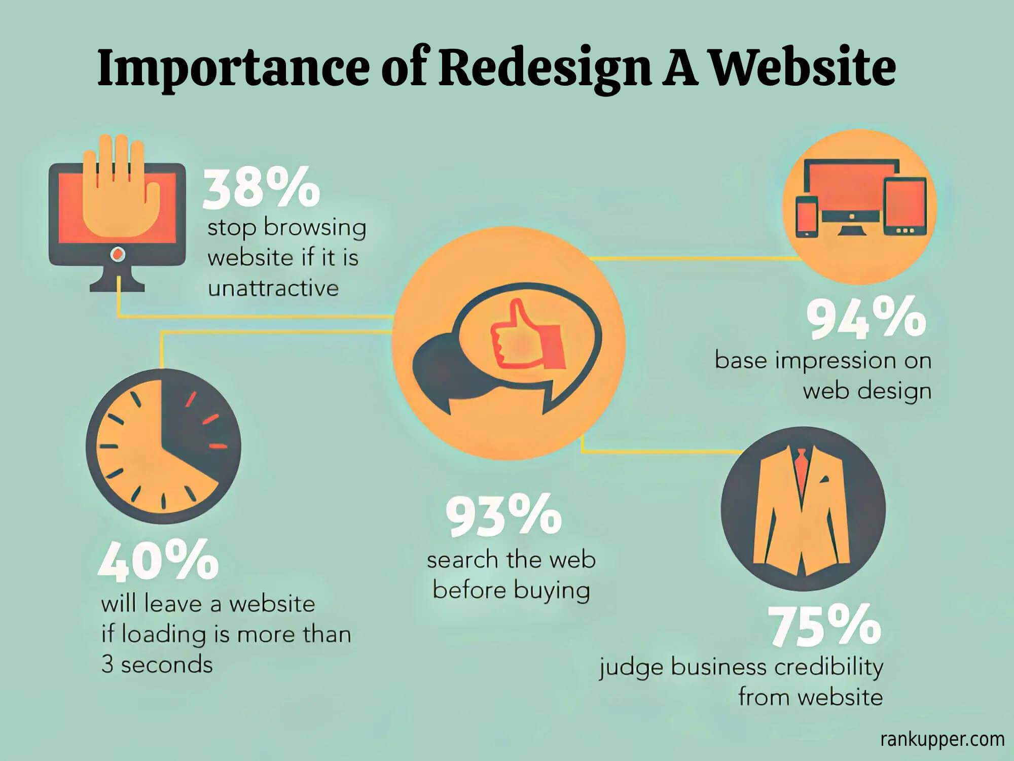 Importance of Redesign A Website: Infographic 