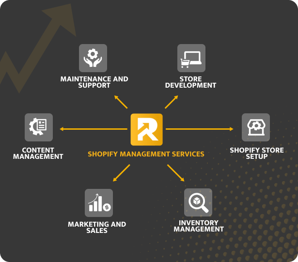 shopify store management process