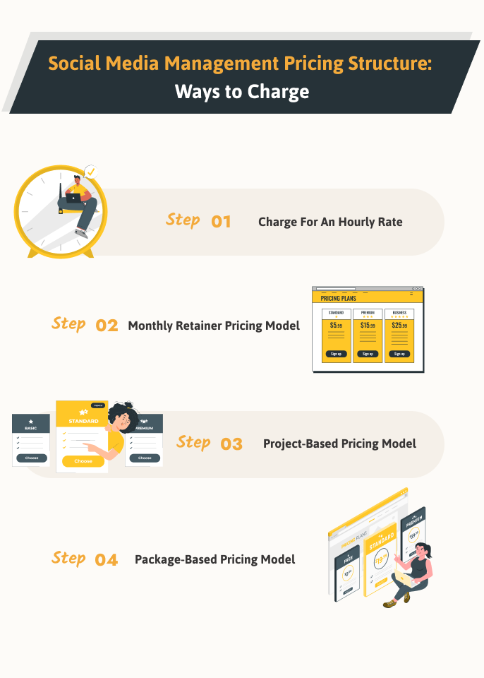 Social media management pricing structure